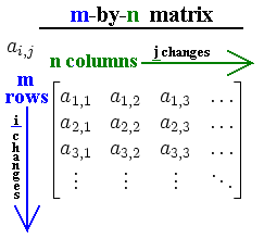 graphical representation of a m-by-n matrix