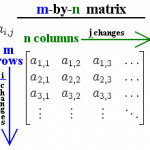 Matrix implementation and operations in C++ – Part 1